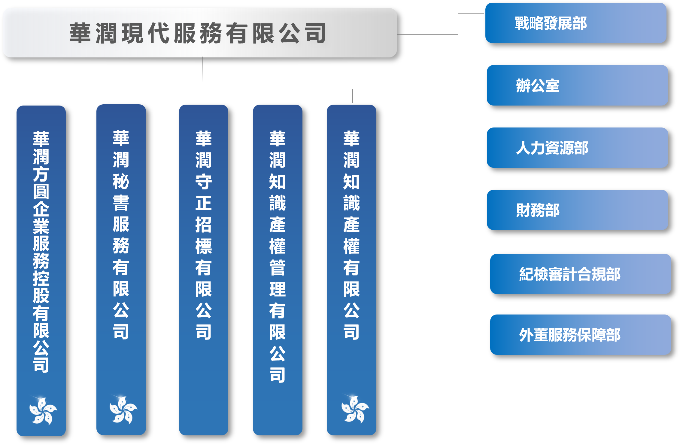 組織架構圖-繁體.png